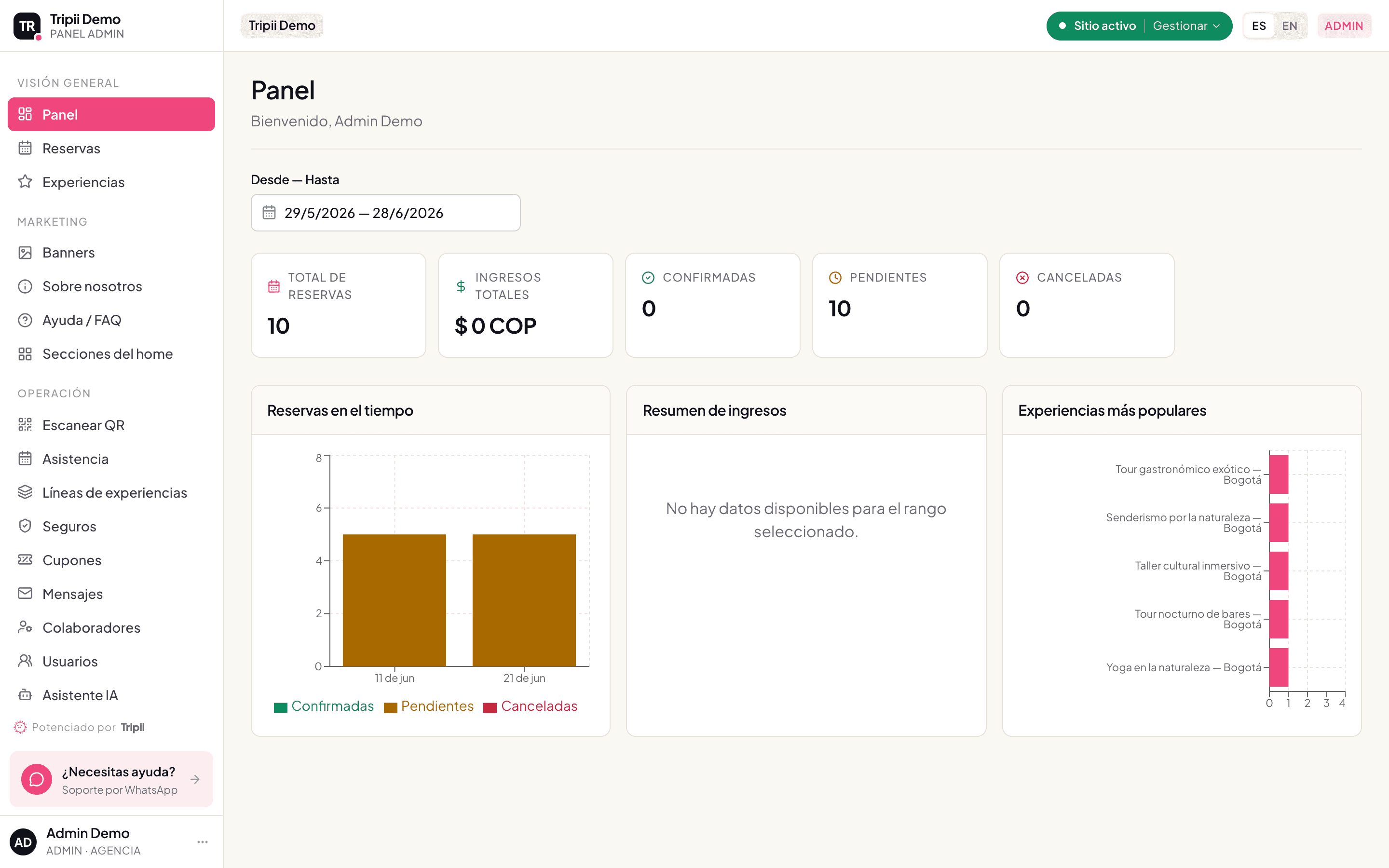 Panel de analítica con ventas, ocupación y experiencias más populares